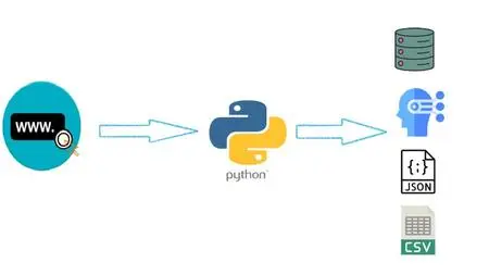 Mastering Web Scraping using Python - The complete course