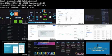 Snowflake - Complete End To End Data Project Hands-On Guide