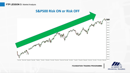 Academy of Financial Trading Foundation Trading Programme Webinar