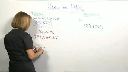Learning Path: CISSP