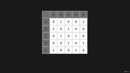 Data Structures & Algorithms - Python (08/2021)