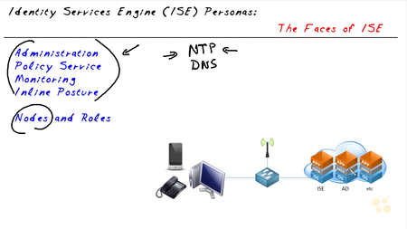 CBT Nuggets - Cisco CCNP Security 300-208 SISAS with Keith Barker [repost]