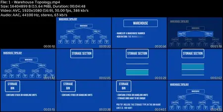 SAP Extended Warehouse Management - Fundamentals of SAP EWM