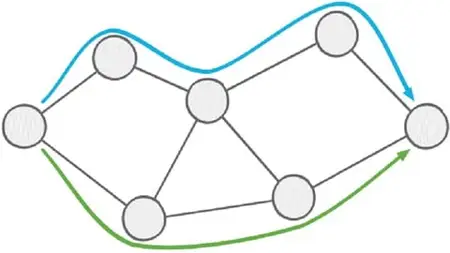 Segment Routing (SR) by Arash Deljoo