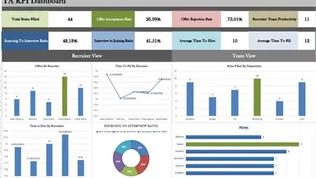 Learn TA Analytics: KPI Dashboard Practical for Recruiters