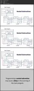 PLC Program Flow and Control Instructions