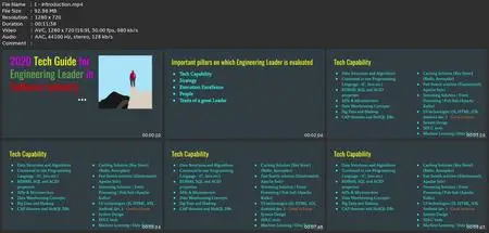 Software Engineering And Architecture Guide For Engg Leaders