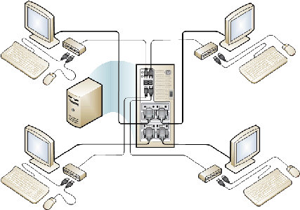 Microsoft Windows Server Standard Datacenter Multipoint Premium 2016 iSO