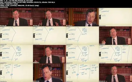 Coursera - The Modern World, Global History since 1760