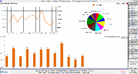 BUSY EM 16 6.4 Enterprise Edition