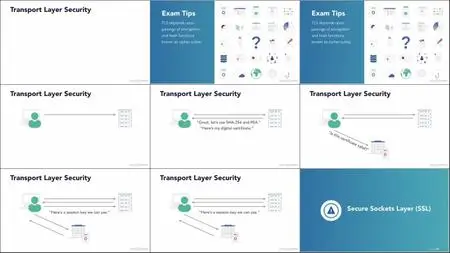 CCSP Cert Prep: 2 Cloud Data Security