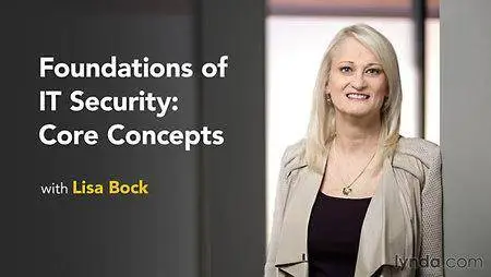 Foundations of IT Security: Core Concepts [repost]