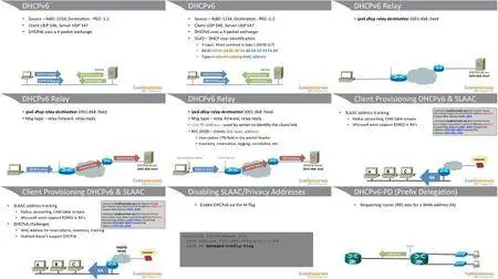 IPv6 Design and Deployment LiveLessons