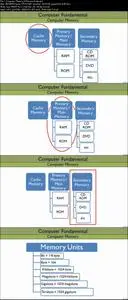 Computer Fundamentals for Bigginners