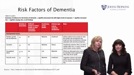 Living with Dementia: Impact on Individuals, Caregivers, Communities and Societies