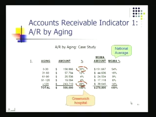 Six Sigma Training