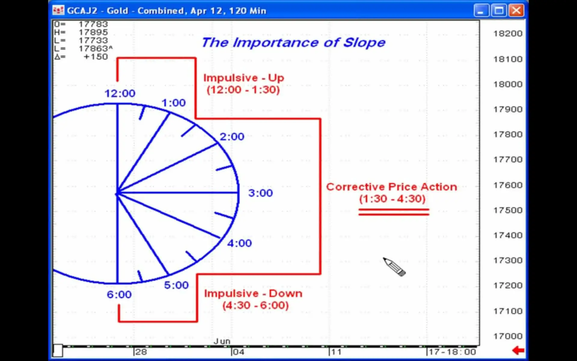 Elliott Wave Junctures - Trader's Classroom by Jeffrey Kennedy
