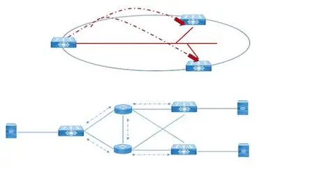 Vxlan Bgp Evpn By Arash Deljoo