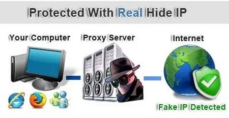 Real Hide IP 4.2.9.6