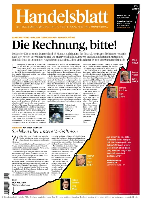 Handelsblatt vom 06.04.2010