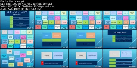 Multi-Threading and IPC with Qt 5 C++