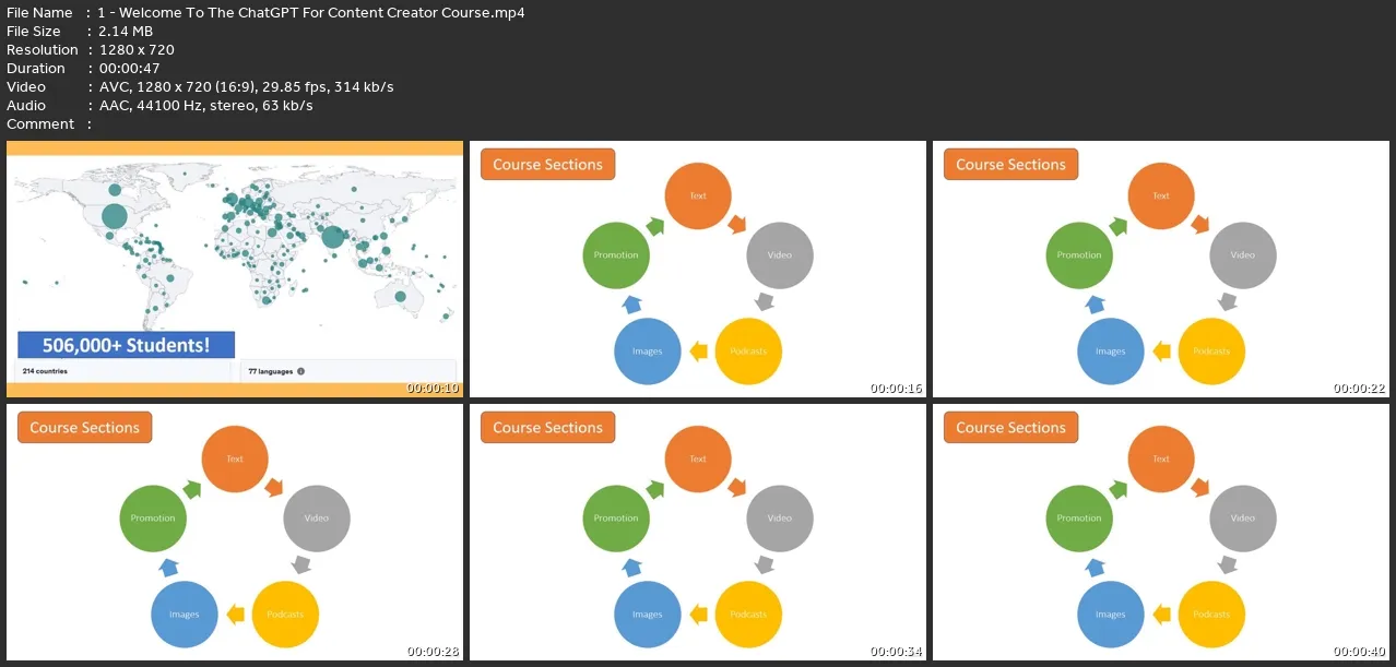 Chatgpt: Content Creation In Minutes With Chatgpt