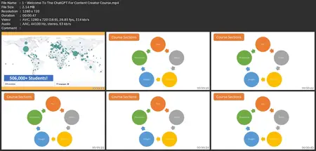 Chatgpt: Content Creation In Minutes With Chatgpt