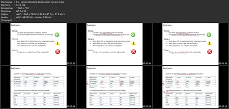 Hyper-V On Windows Server 2022 And Windows 11