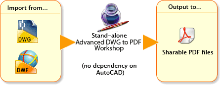 Advanced DWG to PDF/Image Workshop 6.2.5