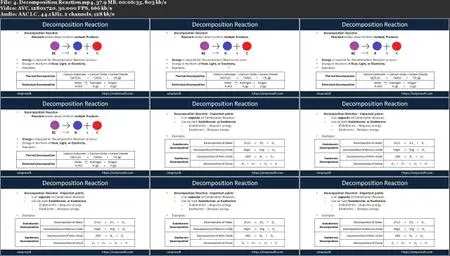 Chemistry - Chemical Reactions & Equations