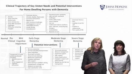 Living with Dementia: Impact on Individuals, Caregivers, Communities and Societies