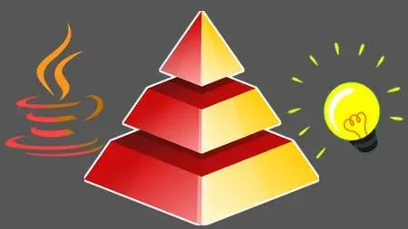 Pyramid of Refactoring (Java) - Clean Code Gradually
