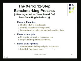 Six Sigma Training