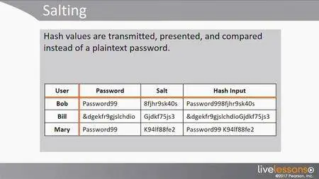 Learning Path: CISSP