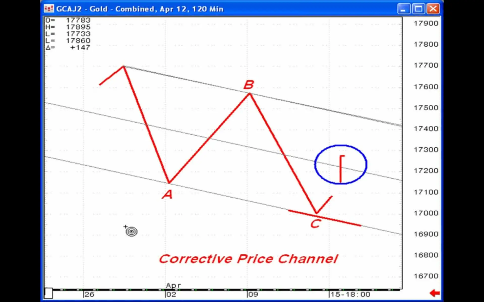 Elliott Wave Junctures - Trader's Classroom by Jeffrey Kennedy
