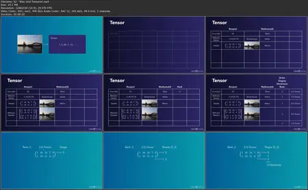 TensorFlow Grundkurs 1: Neuronale Netzwerke, Komponenten, Tensoren