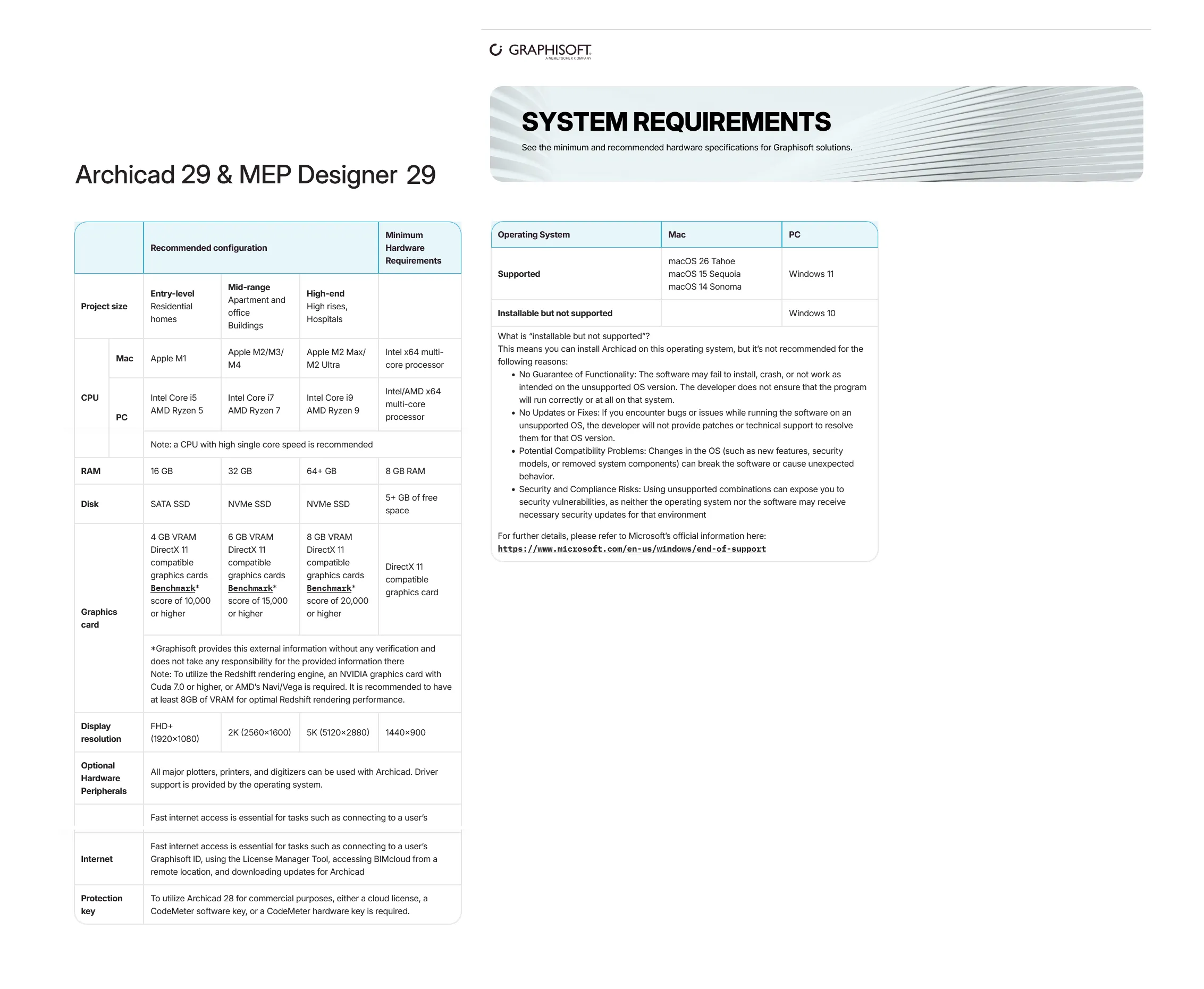 Graphisoft ArchiCAD 29.0.1 INT (3100) Update