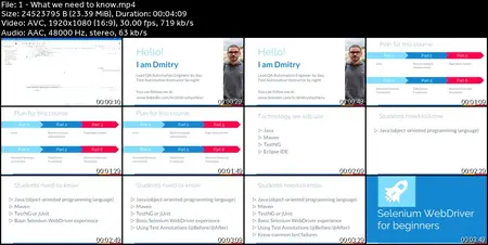 Advanced Selenium WebDriver with Java and TestNG