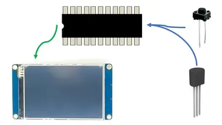 Nextion Touch Screen With Pic16F877A Tutorials Collection.