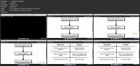 Graphql With React: The Complete Developers Guide