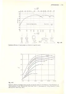 2,500 Solved Problems In Fluid Mechanics and Hydraulics (rev. 1th ed) [Repost]