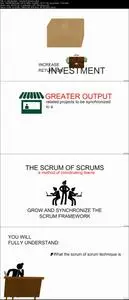 Scrum Advanced: Software Development & Program Management