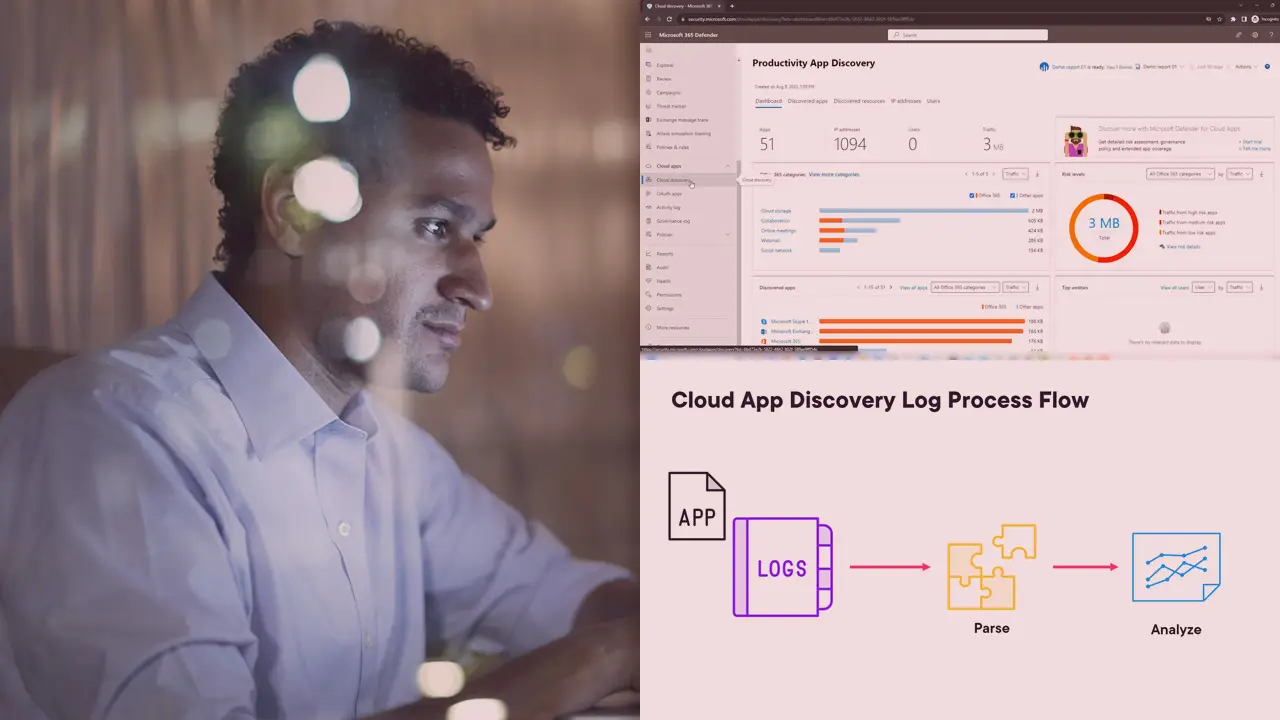 Microsoft Identity and Access: Implement Access Management for Applications