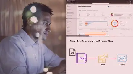 Microsoft Identity and Access: Implement Access Management for Applications