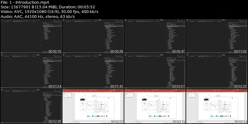 Building Amazon Style Full Stack Microservices