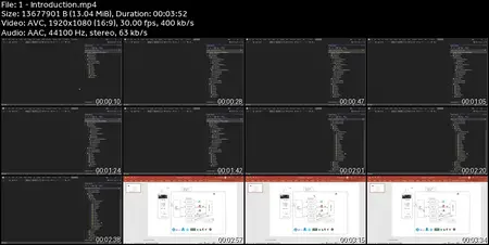 Building Amazon Style Full Stack Microservices