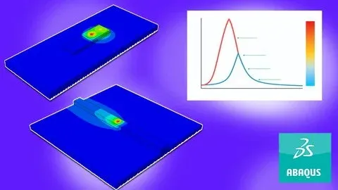 Abaqus Additive Manufacturing: From Basics to Subroutine