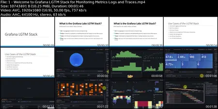 LGTM Stack for Monitoring using Loki, Grafana, Tempo & Mimir