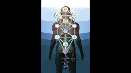 Mystical Paths - Alchemy Gnosis Transformation of the Archetypes