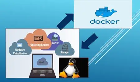 Basics of Virtual Machine(Oracle Linux) and Dockers : Oracle Cloud Infrastructure(OCI)